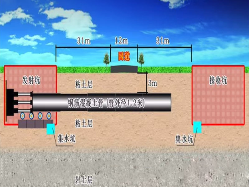 頂管機(jī)租賃